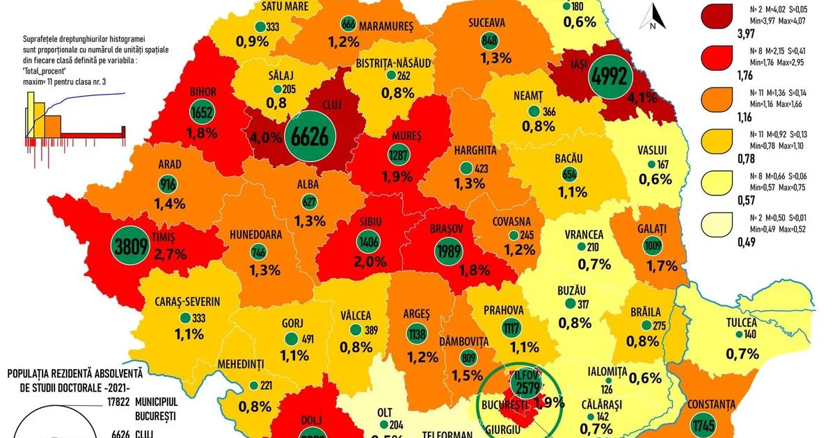 Bacăul are 654 de persoane cu doctorat, doar 1,1% dintre cei cu studii superioare